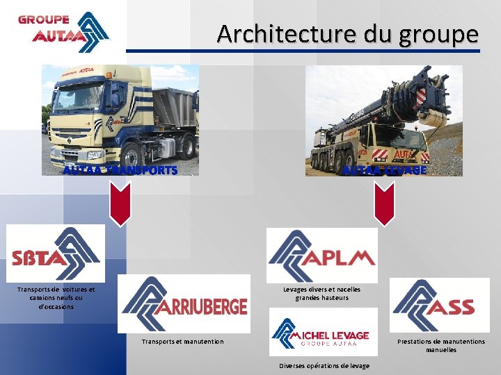 Architecture du groupe AUTAA TRANSPORTS Transports de voitures et camions neufs ou d’occasions AUTAA