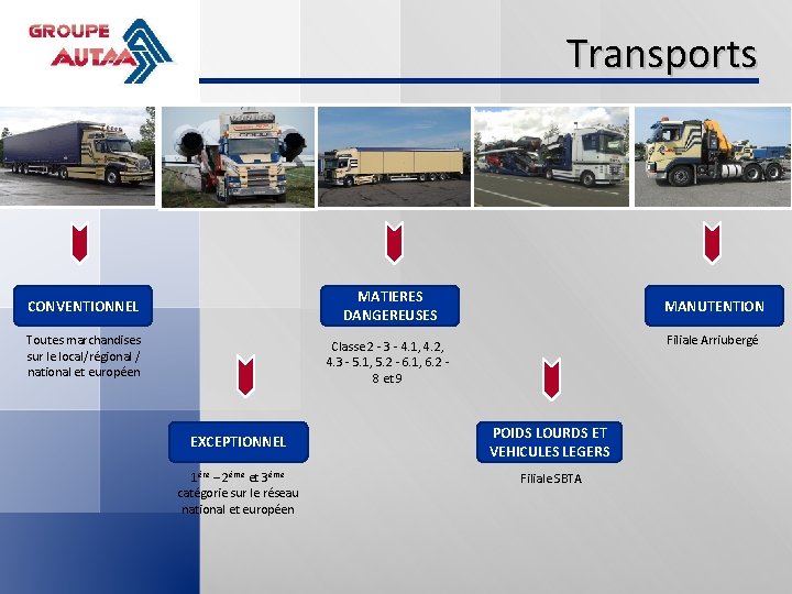 Transports CONVENTIONNEL MATIERES DANGEREUSES Toutes marchandises sur le local/régional / national et européen Classe