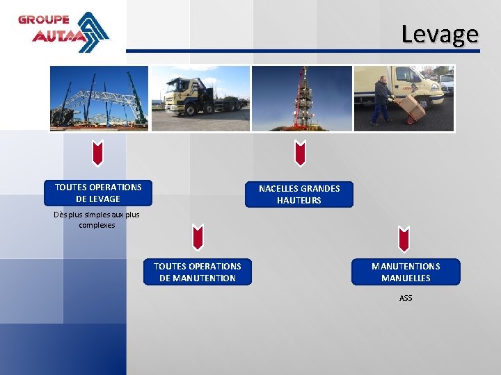 Levage TOUTES OPERATIONS DE LEVAGE NACELLES GRANDES HAUTEURS Dès plus simples aux plus complexes