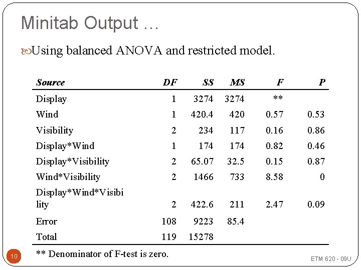 Minitab Output … Using balanced ANOVA and restricted model. 10 Source DF SS MS