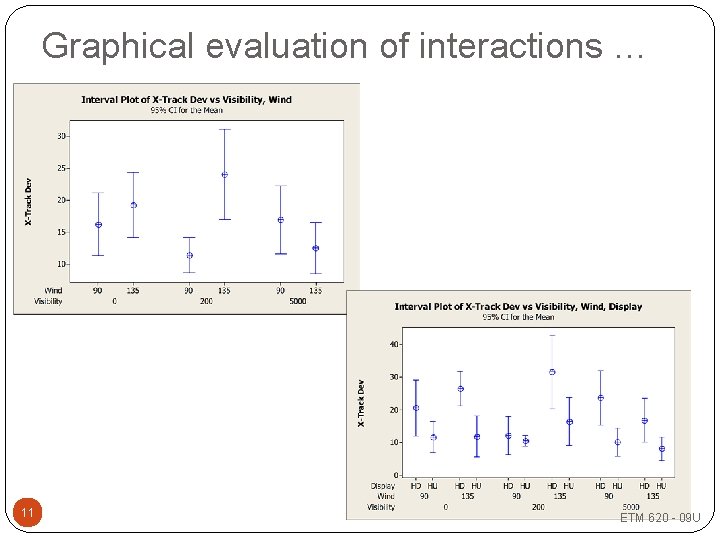 Graphical evaluation of interactions … 11 ETM 620 - 09 U 