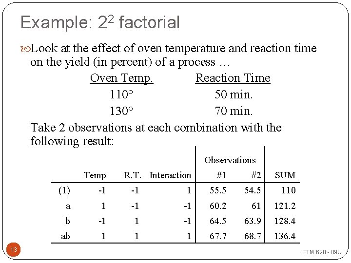 Example: 22 factorial Look at the effect of oven temperature and reaction time on