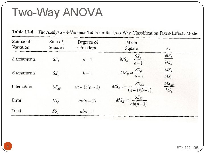 Two-Way ANOVA 4 ETM 620 - 09 U 