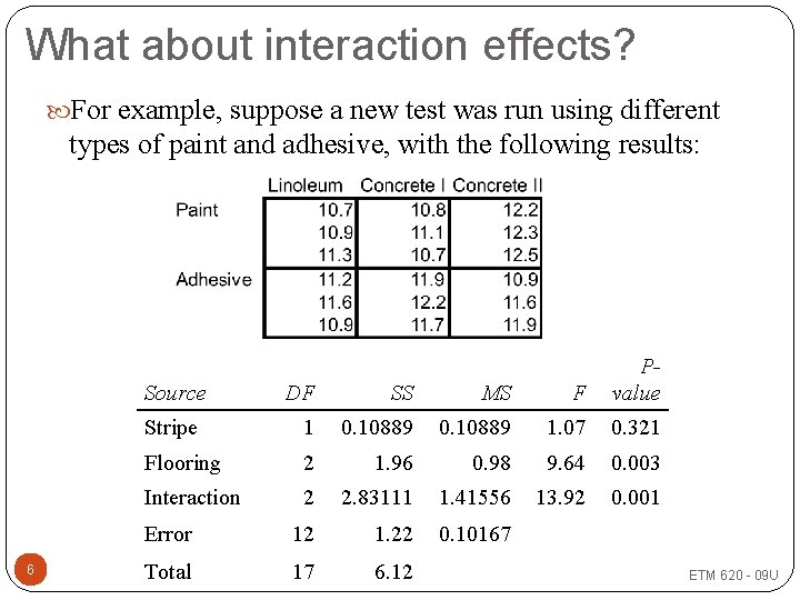 What about interaction effects? For example, suppose a new test was run using different