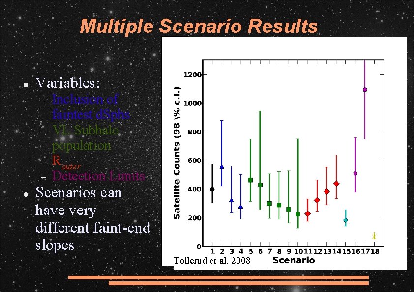 Multiple Scenario Results Variables: Inclusion of faintest d. Sphs VL Subhalo population Router Detection