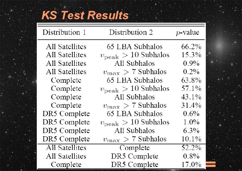 KS Test Results 