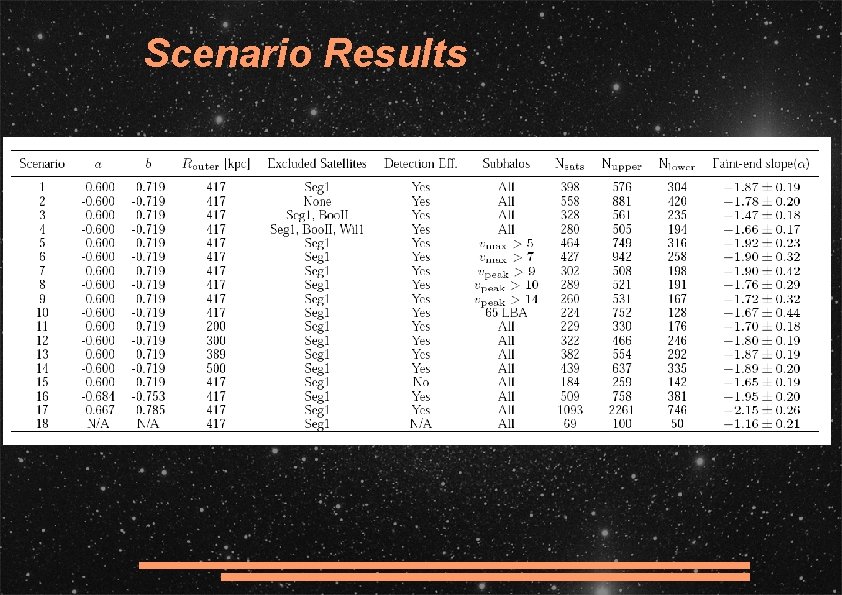 Scenario Results 