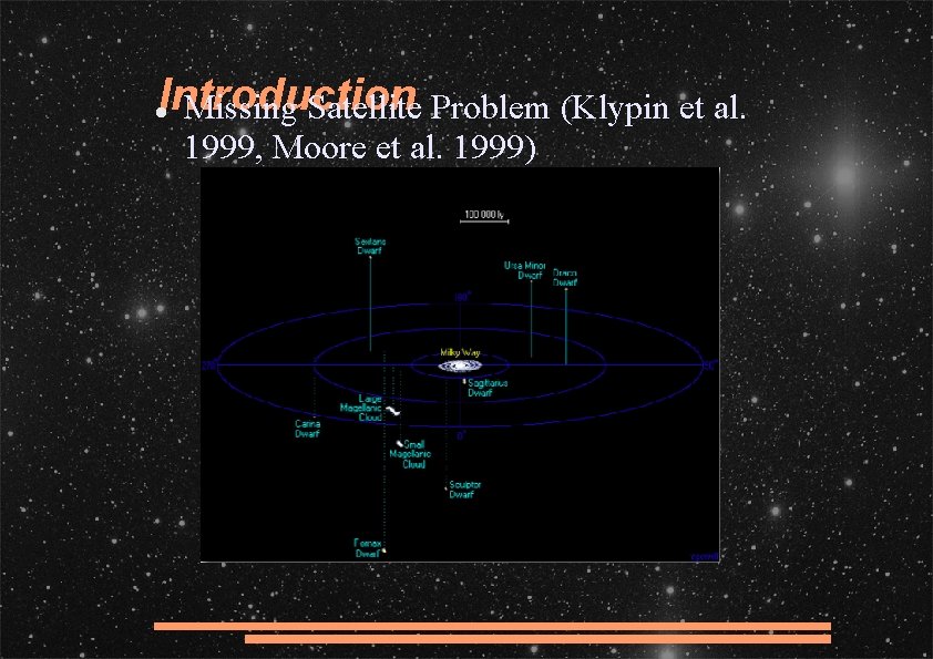 Introduction Missing Satellite Problem (Klypin et al. 1999, Moore et al. 1999) 