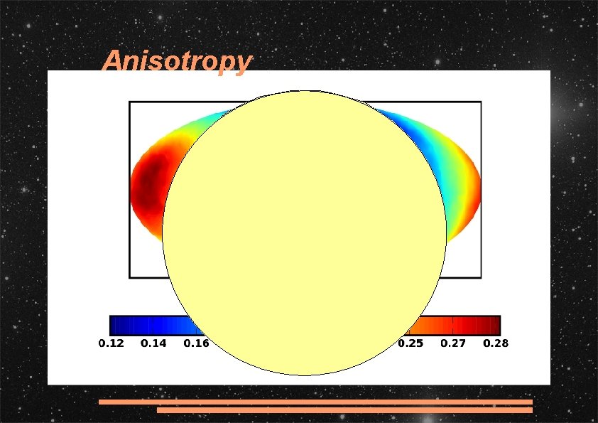 Anisotropy 