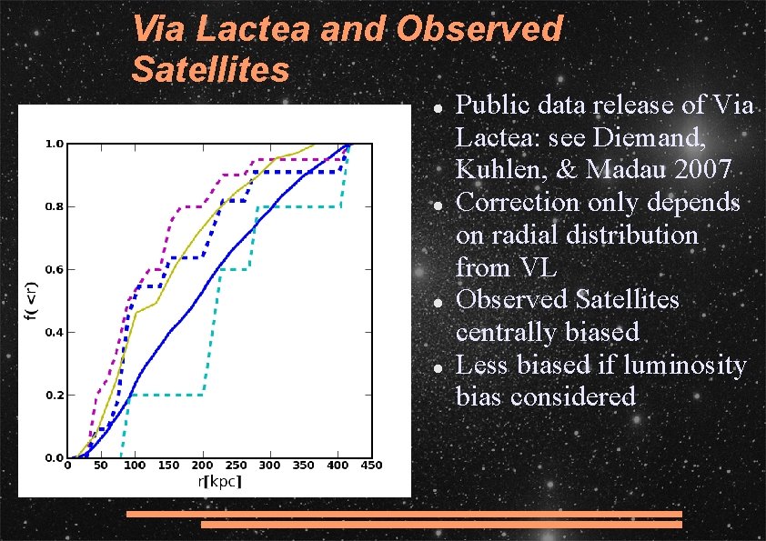Via Lactea and Observed Satellites Tollerud et al. 2008 Public data release of Via