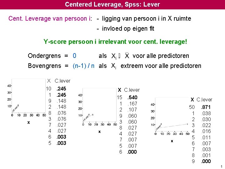 Centered Leverage, Spss: Lever Cent. Leverage van persoon i: - ligging van persoon i