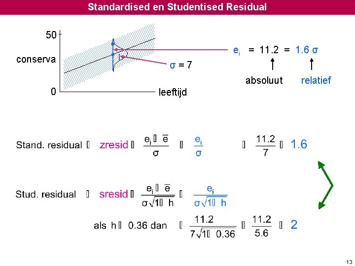 Standardised en Studentised Residual 50 conserva ei = 11. 2 = 1. 6 σ