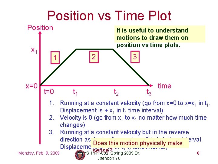 Position vs Time Plot Position x 1 x=0 It is useful to understand motions