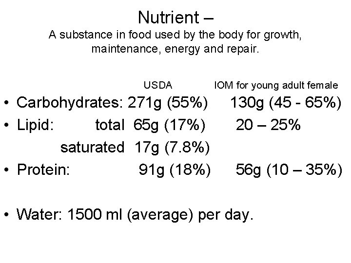 Nutrient – A substance in food used by the body for growth, maintenance, energy