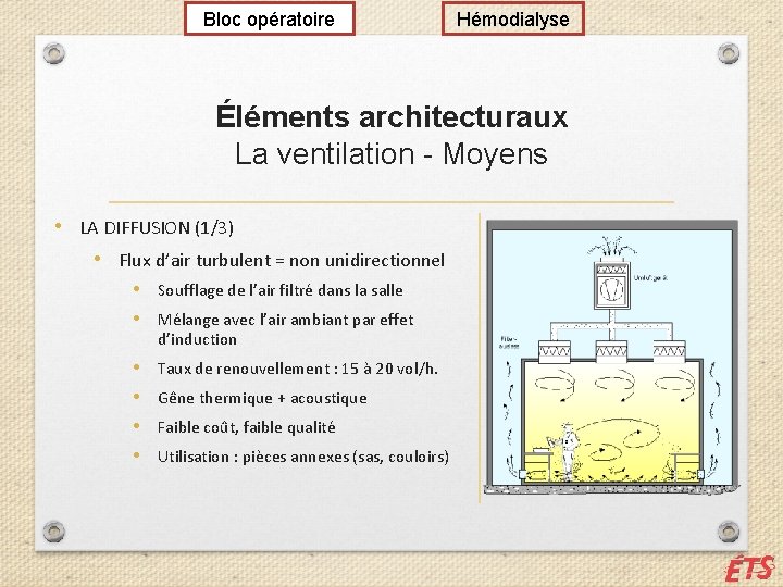 Bloc opératoire Hémodialyse Éléments architecturaux La ventilation - Moyens • LA DIFFUSION (1/3) •