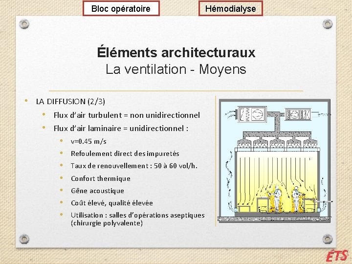 Bloc opératoire Hémodialyse Éléments architecturaux La ventilation - Moyens • LA DIFFUSION (2/3) •