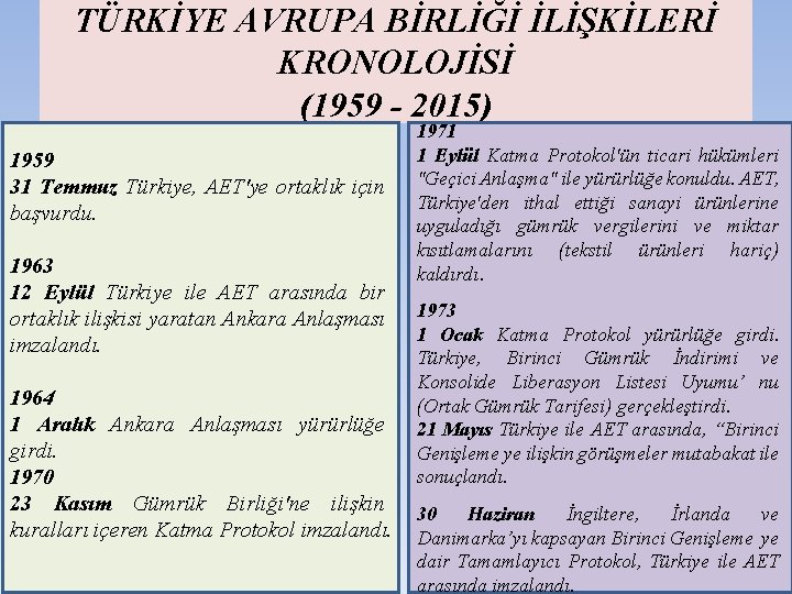 TÜRKİYE AVRUPA BİRLİĞİ İLİŞKİLERİ KRONOLOJİSİ (1959 - 2015) 1959 31 Temmuz Türkiye, AET'ye ortaklık