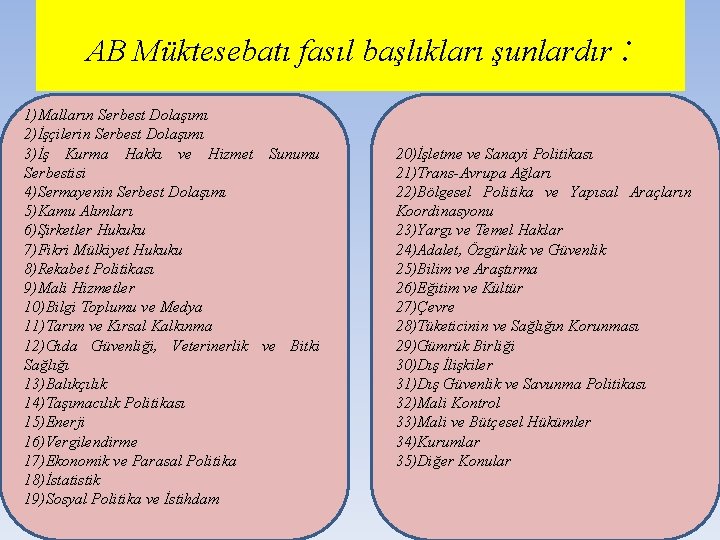 AB Müktesebatı fasıl başlıkları şunlardır : 1)Malların Serbest Dolaşımı 2)İşçilerin Serbest Dolaşımı 3)İş Kurma