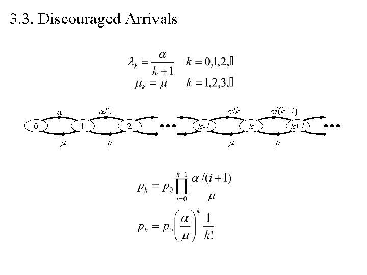 3. 3. Discouraged Arrivals a/2 a 0 1 a/k 2 k-1 a/(k+1) k k+1