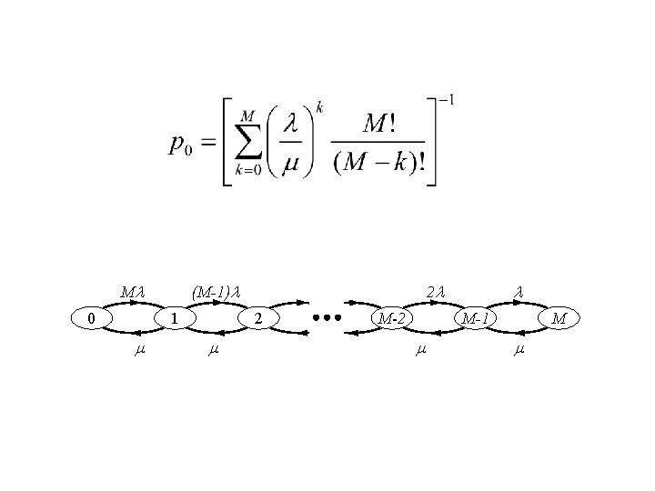 M 0 (M-1) 1 2 2 M-2 M-1 M 