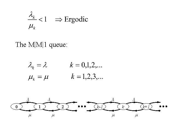 The M|M|1 queue: 0 1 2 k-1 k k+1 