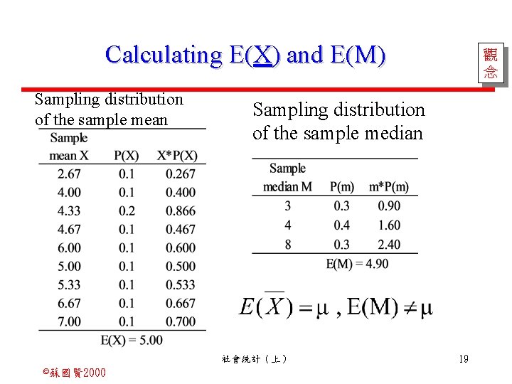 Calculating E(X) and E(M) Sampling distribution of the sample mean Sampling distribution of the