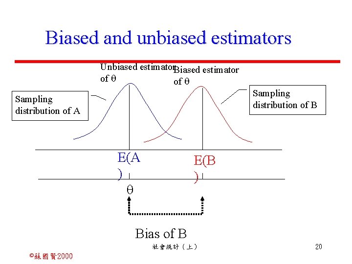 Biased and unbiased estimators Unbiased estimator. Biased estimator of Sampling distribution of B Sampling