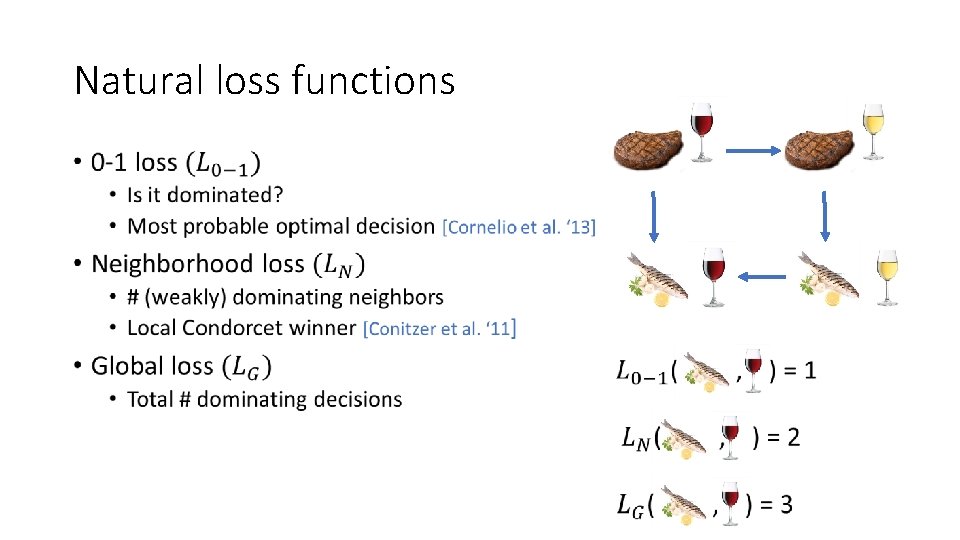Natural loss functions • 