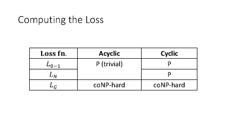 Computing the Loss Acyclic P (trivial) co. NP-hard Cyclic P P co. NP-hard 