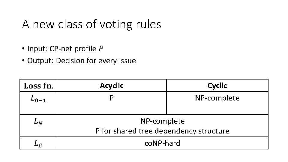 A new class of voting rules • Acyclic P Cyclic NP-complete P for shared