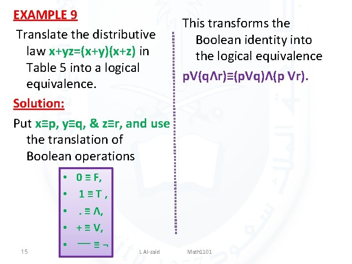 EXAMPLE 9 This transforms the Translate the distributive Boolean identity into law x+yz=(x+y)(x+z) in