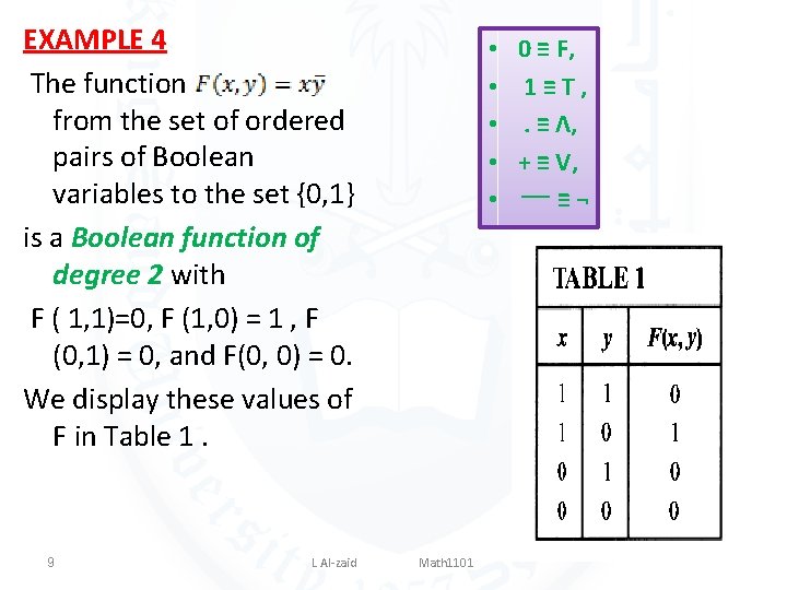 EXAMPLE 4 The function from the set of ordered pairs of Boolean variables to