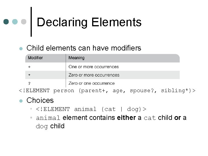 Declaring Elements l Child elements can have modifiers <!ELEMENT person (parent+, age, spouse? ,