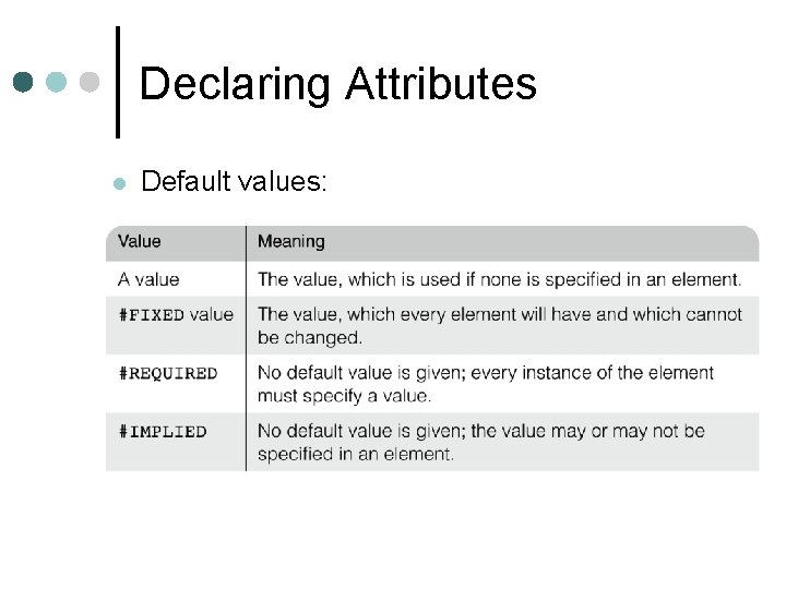 Declaring Attributes l Default values: 