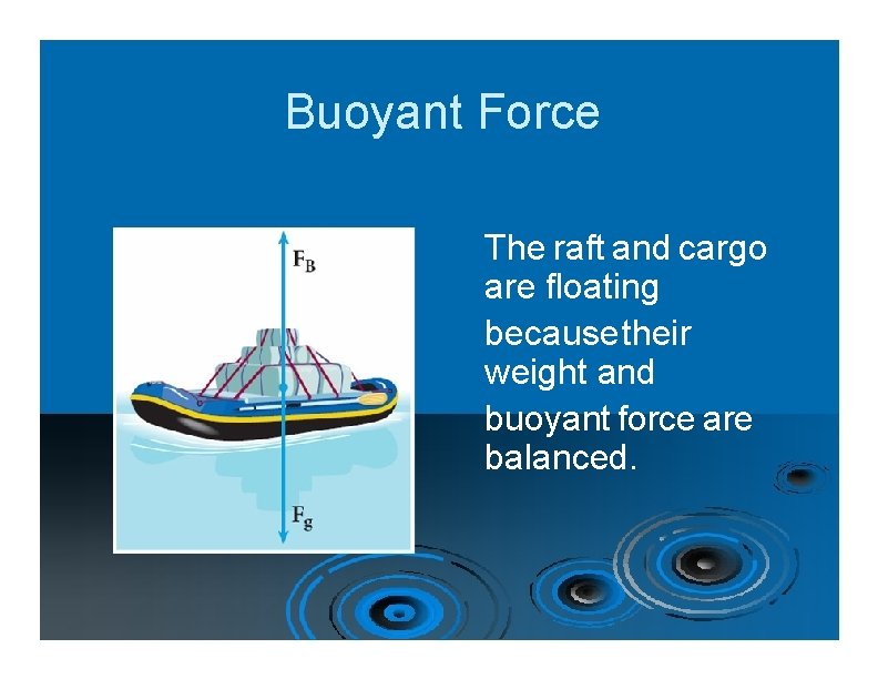 Buoyant Force The raft and cargo are floating because their weight and buoyant force