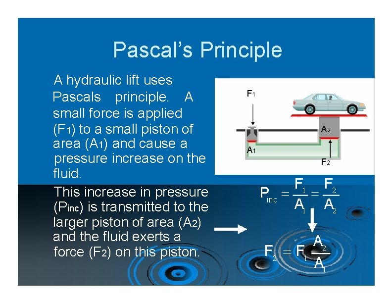 Pascal’s Principle A hydraulic lift uses Pascals principle. A small force is applied (F