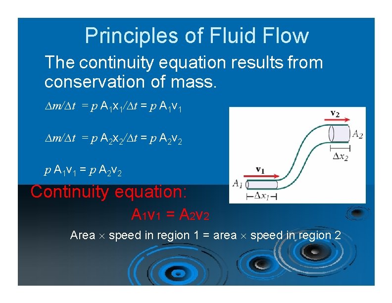 Principles of Fluid Flow The continuity equation results from conservation of mass. ∆m/∆t =