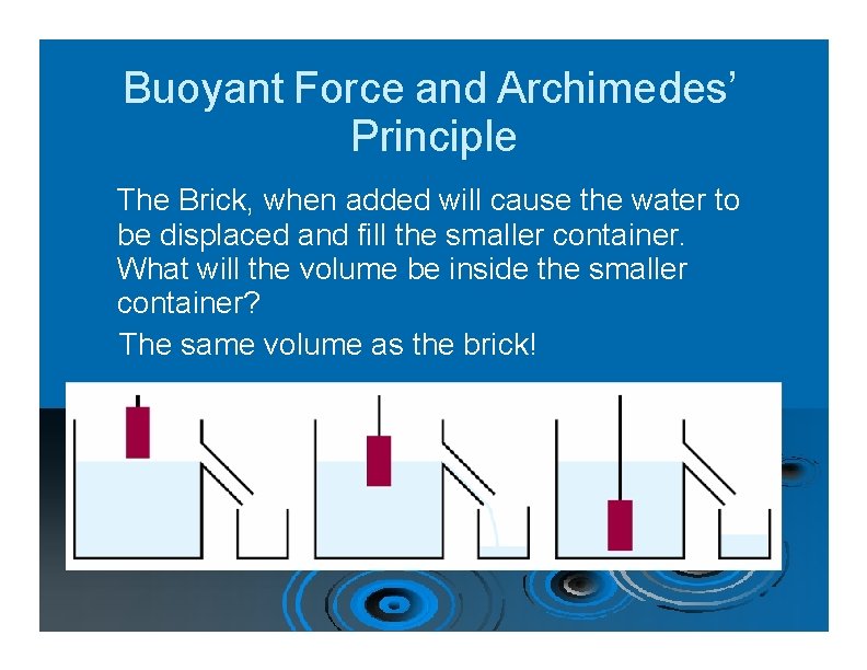 Buoyant Force and Archimedes’ Principle The Brick, when added will cause the water to