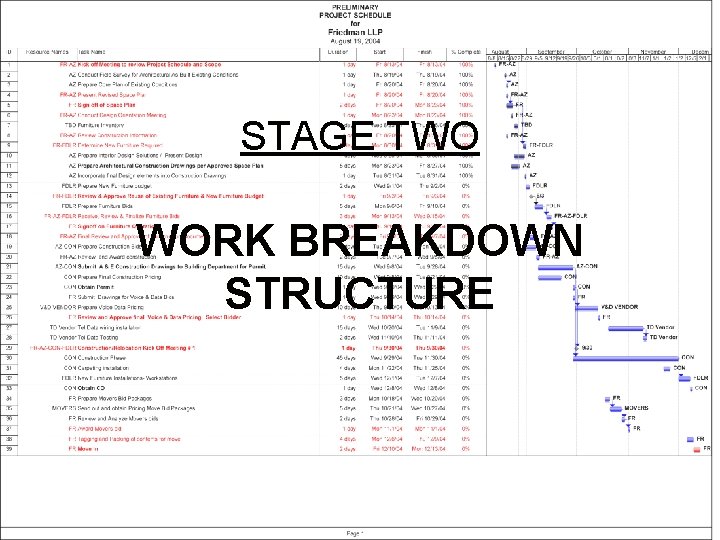 STAGE TWO WORK BREAKDOWN STRUCTURE 