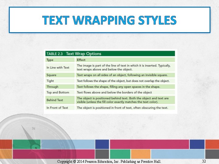 TEXT WRAPPING STYLES Copyright © 2014 Pearson Education, Inc. Publishing as Prentice Hall. 32