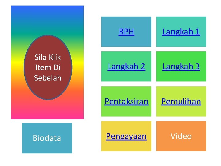 Sila Klik Item Di Sebelah Biodata RPH Langkah 1 Langkah 2 Langkah 3 Pentaksiran