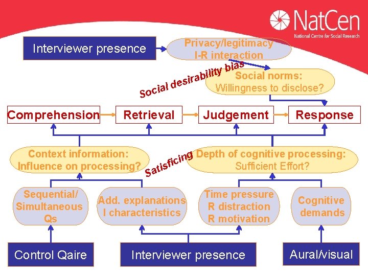 Privacy/legitimacy I-R interaction ias b y Social norms: bilit a r i s de Privacy/legitimacy I-R interaction ias b y Social norms: bilit a r i s de