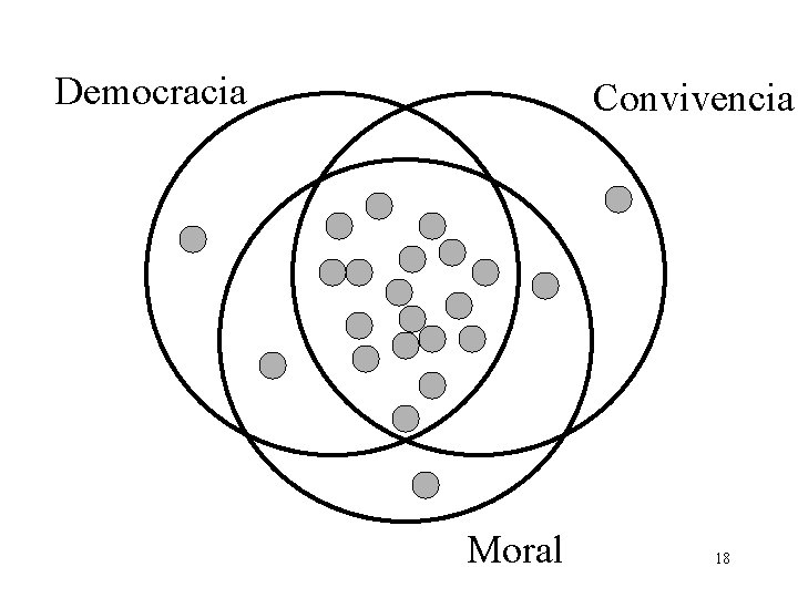 Democracia Convivencia Moral 18 