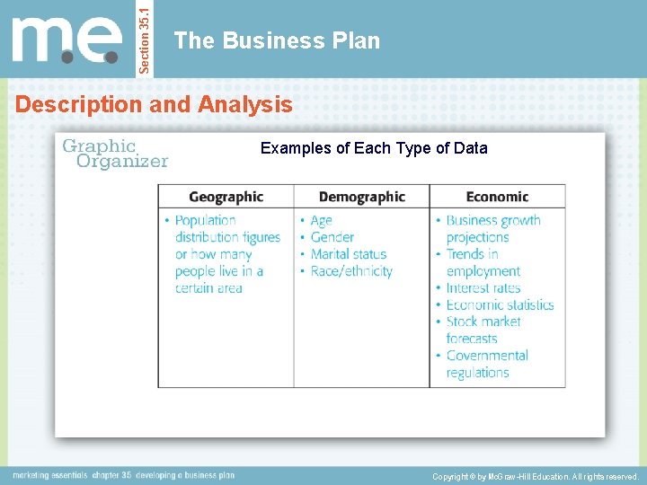 Section 35. 1 The Business Plan Description and Analysis Examples of Each Type of