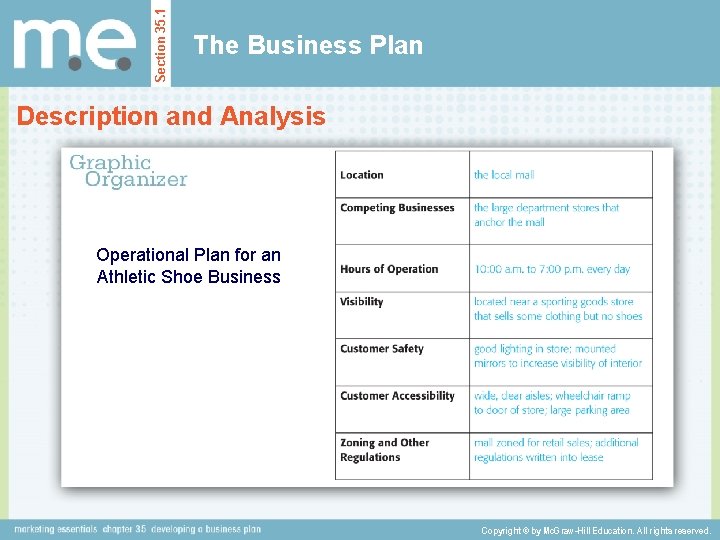 Section 35. 1 The Business Plan Description and Analysis Operational Plan for an Athletic