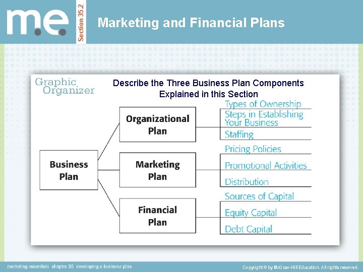 Section 35. 2 Marketing and Financial Plans Describe the Three Business Plan Components Explained