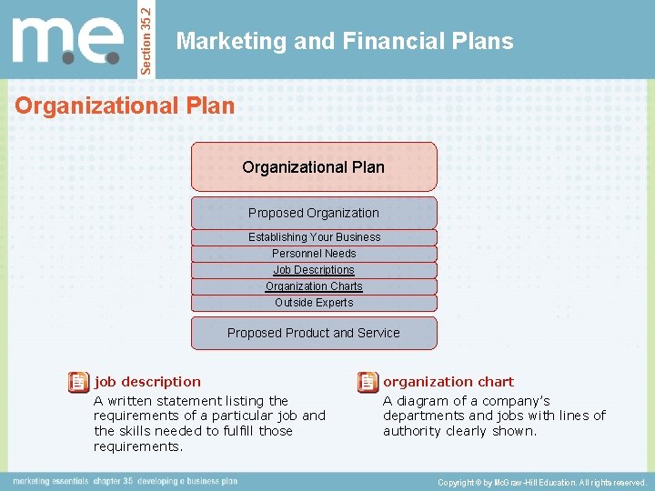 Section 35. 2 Marketing and Financial Plans Organizational Plan Proposed Organization Establishing Your Business