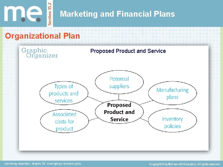 Section 35. 2 Marketing and Financial Plans Organizational Plan Proposed Product and Service Copyright