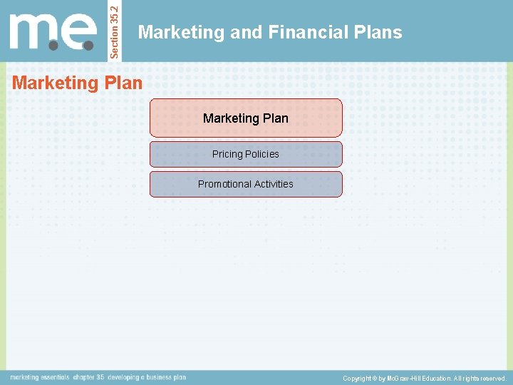 Section 35. 2 Marketing and Financial Plans Marketing Plan Pricing Policies Promotional Activities Copyright
