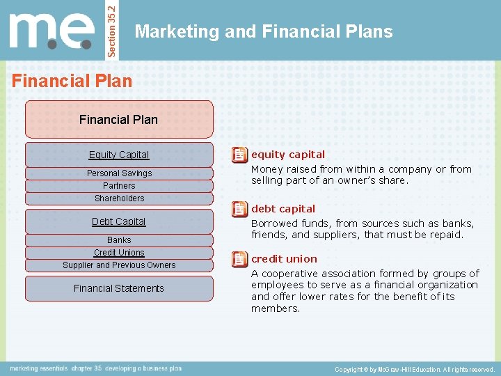 Section 35. 2 Marketing and Financial Plans Financial Plan Equity Capital Personal Savings Partners